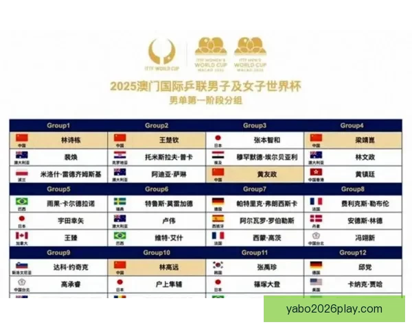 2026世界杯精彩对决回顾各场比分及夺冠热门分析