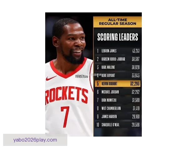 阿贾谈杜兰特超越乔丹得分榜：他的突破只是时间问题让人感慨