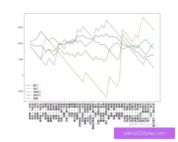 从世界杯竞猜赔率变化看强队冷门概率与投注技巧深度解析