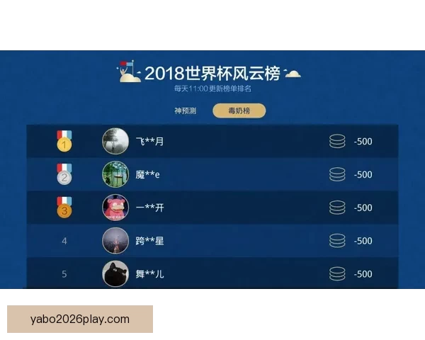 世界杯竞猜胜负技巧解析 如何提升预测准确性并增加获胜机会