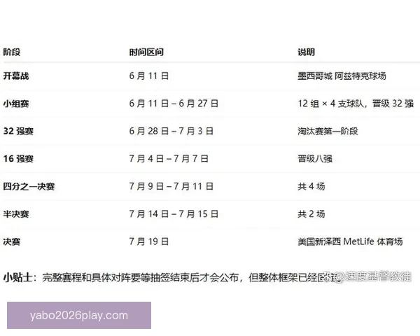 2026年世界杯完整赛程安排及关键比赛时间一览表
