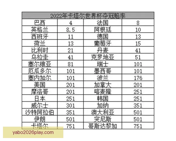 世界杯竞猜赔率深度解析与热门球队胜负趋势全面剖析