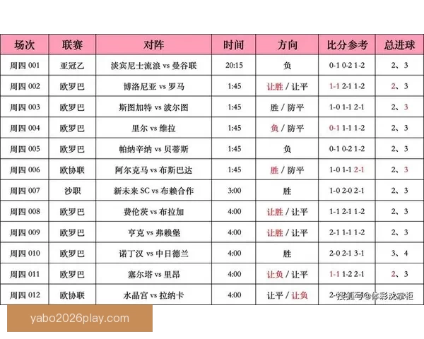 足球竞猜比分投注技巧与赛事分析全攻略指南实战经验分享平台精选